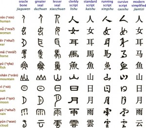 This is a great example of how Chinese writing has changed over time. 