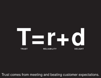 Reliability coupled with delight develops trust with your customers, both internal and external.